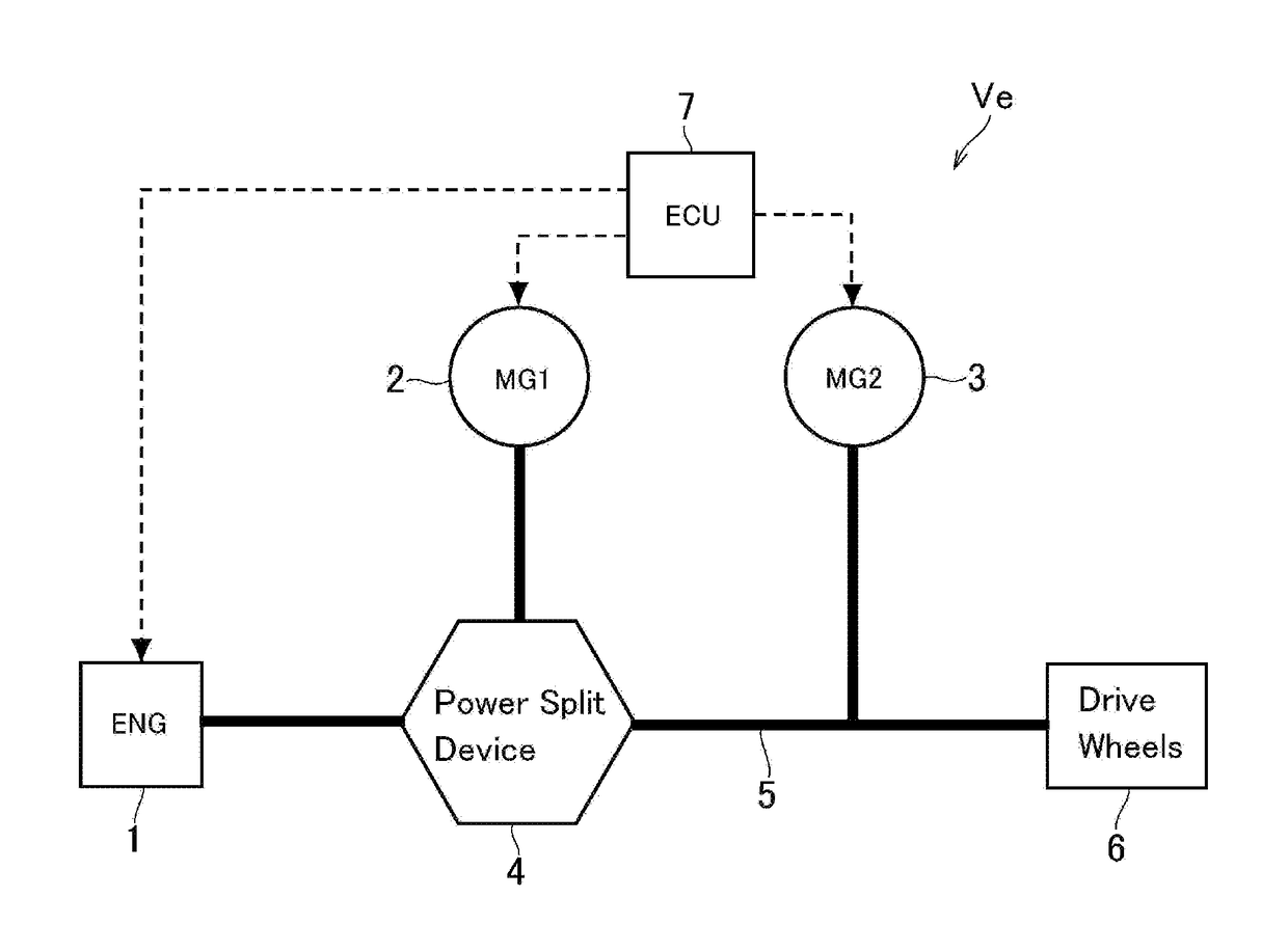 Control system for hybrid vehicle