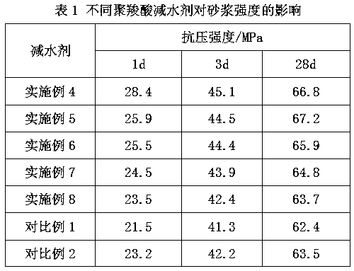 Preparation method of unsaturated ester containing alcohol amine group, obtained product and application thereof