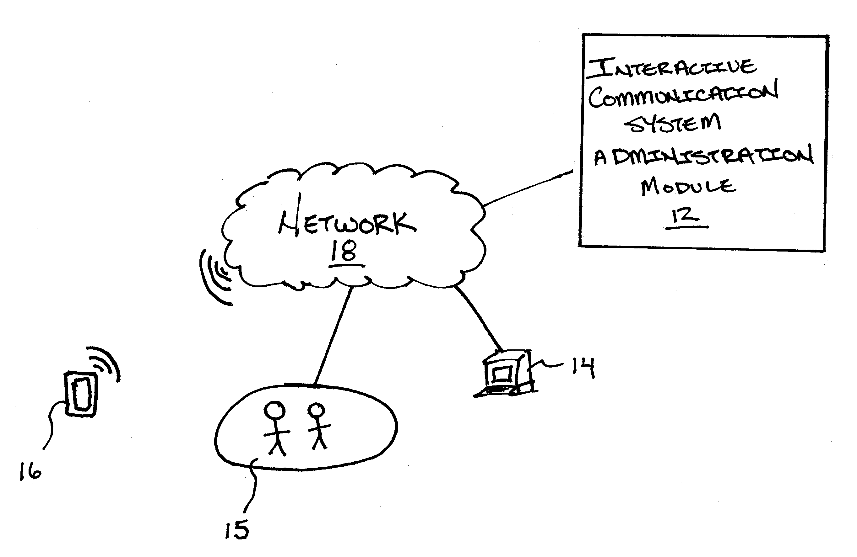 Telephony integrated communication system and method