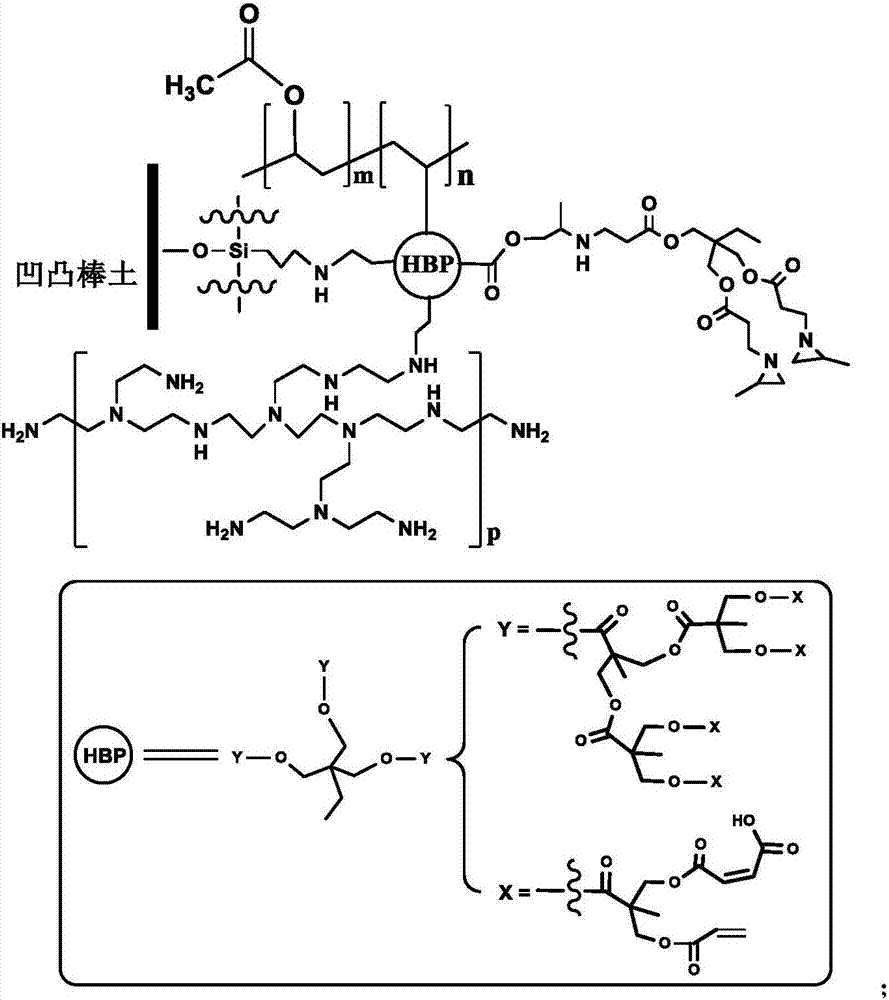 Low-volatility environment-friendly building interior concrete interface treating agent and preparation method thereof