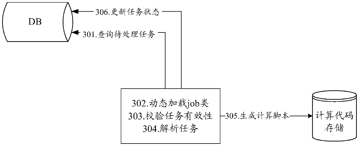 Data extraction method and device