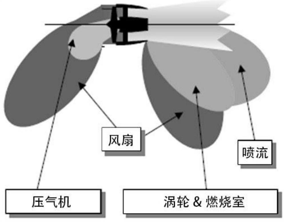 Directivity identification method for noise sources of engine and parts thereof