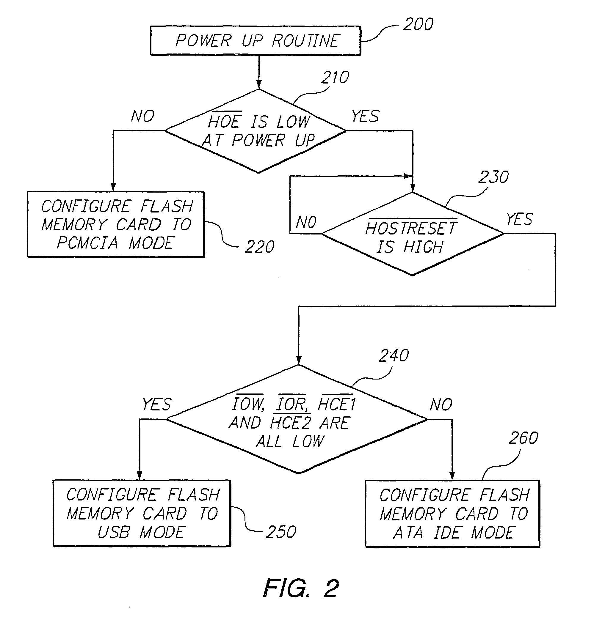 Flash memory card with enhanced operating mode detection and user-friendly interfacing system