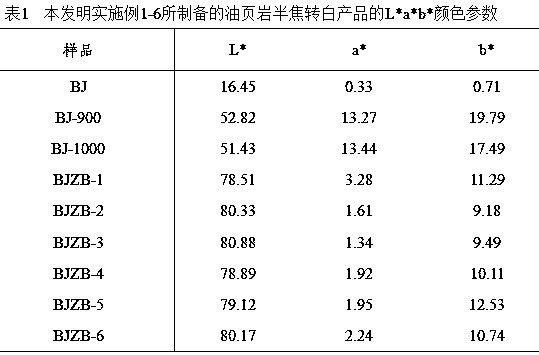 Method for improving whiteness of oil shale semicoke through acid etching and aerobic calcination