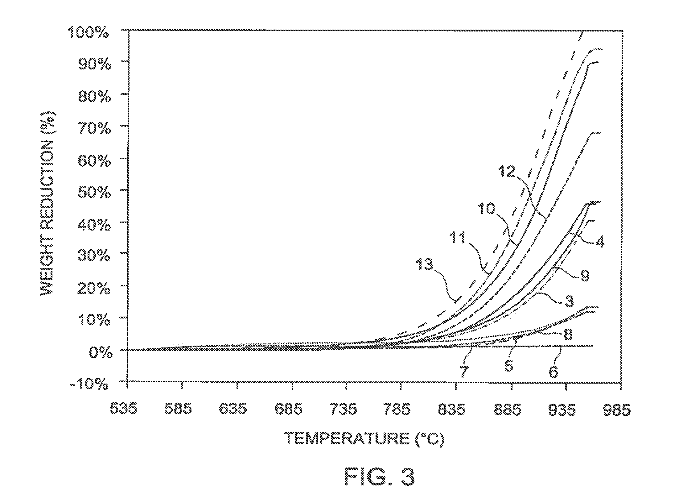 Method and reactor for cracking hydrocarbon