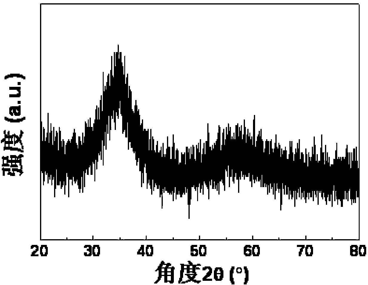 Thulium-based metal glass, preparation method and application thereof