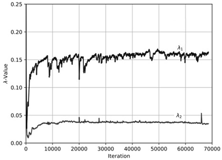 An adversarial double-contrast self-supervised learning method for cross-modal lip reading