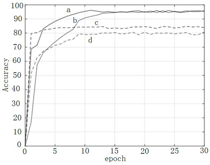 An adversarial double-contrast self-supervised learning method for cross-modal lip reading