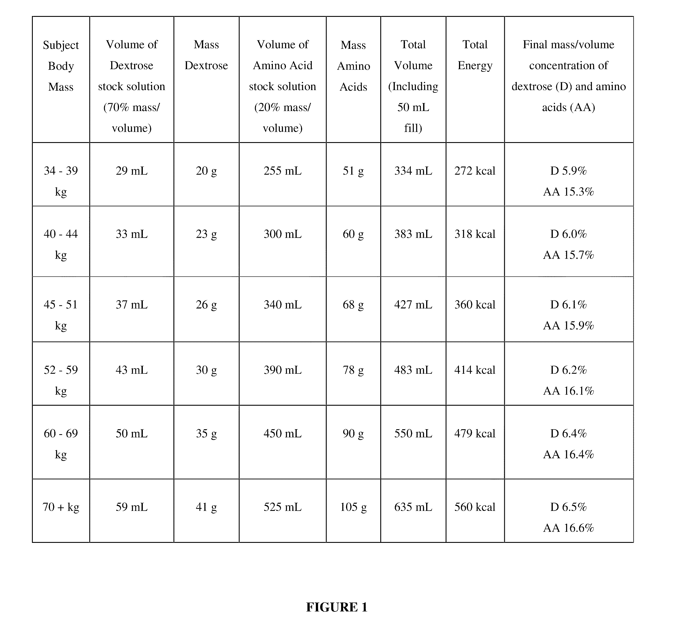 Nutritive compositions and methods of using same