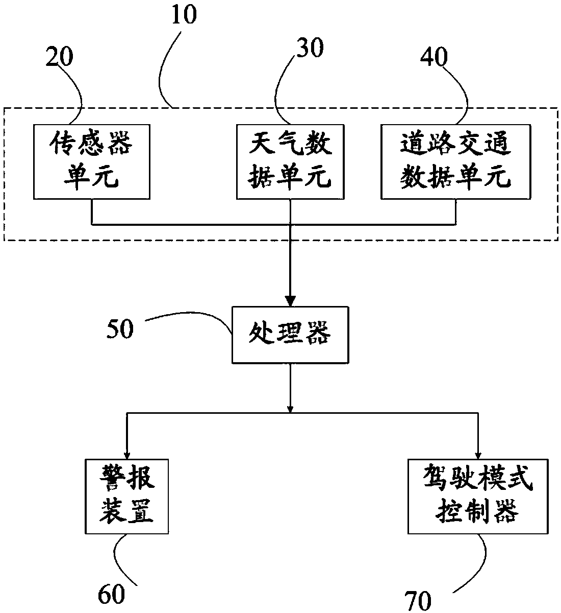 Intelligent driving control system and method for vehicle