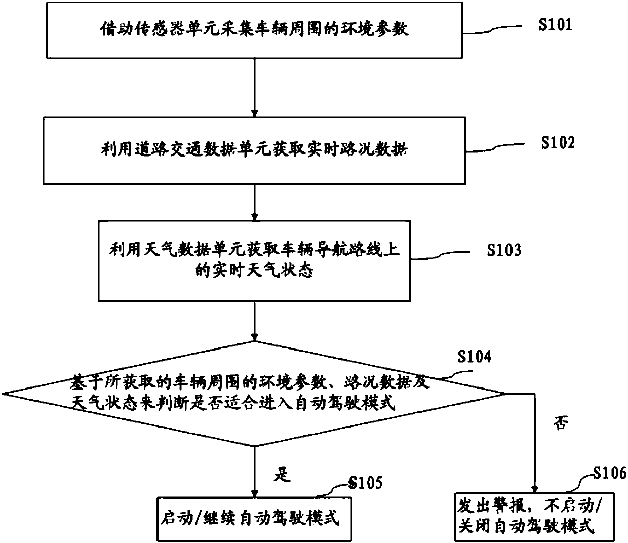 Intelligent driving control system and method for vehicle