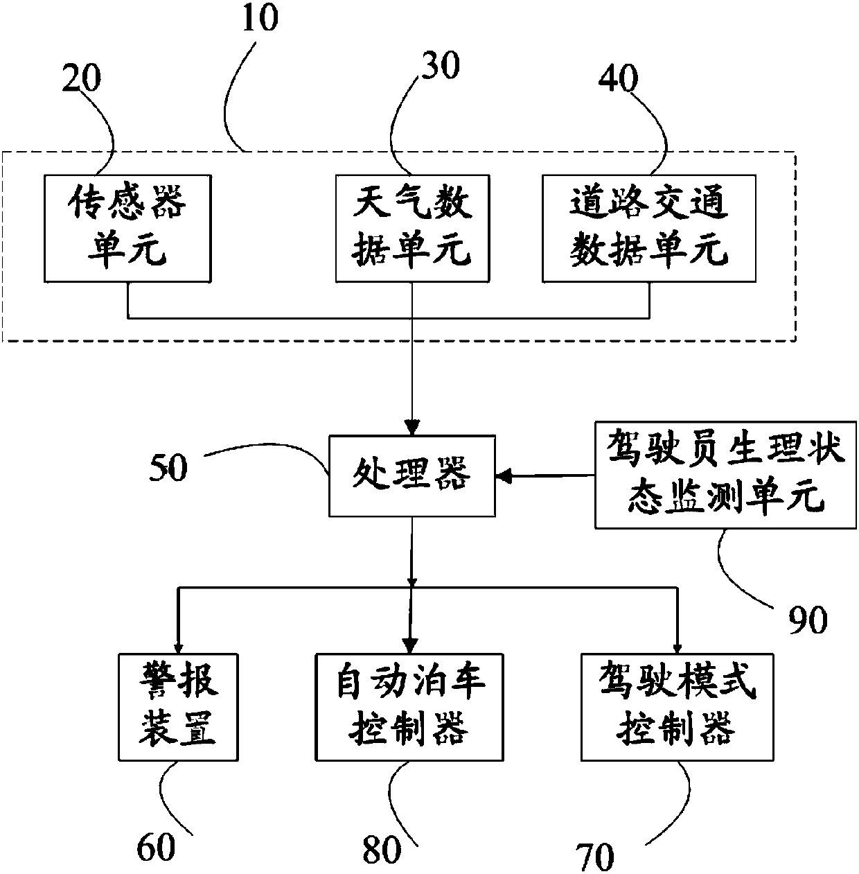 Intelligent driving control system and method for vehicle