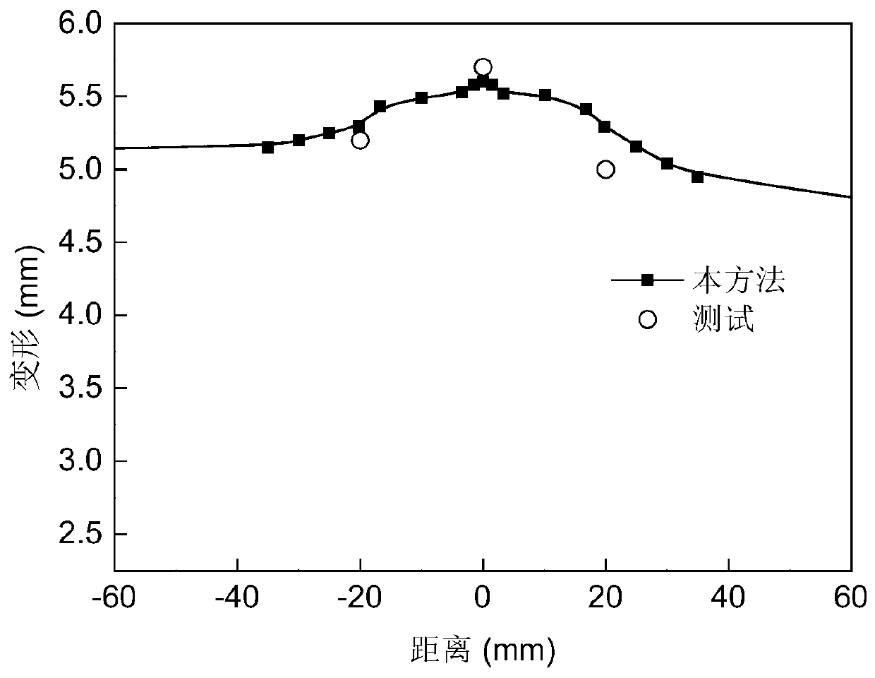 Integral computation method of welding residual stress and deformation of super-large structure