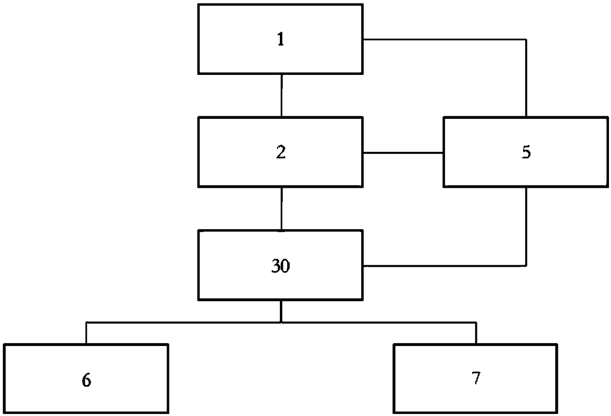 Inventory management system based on strategy module