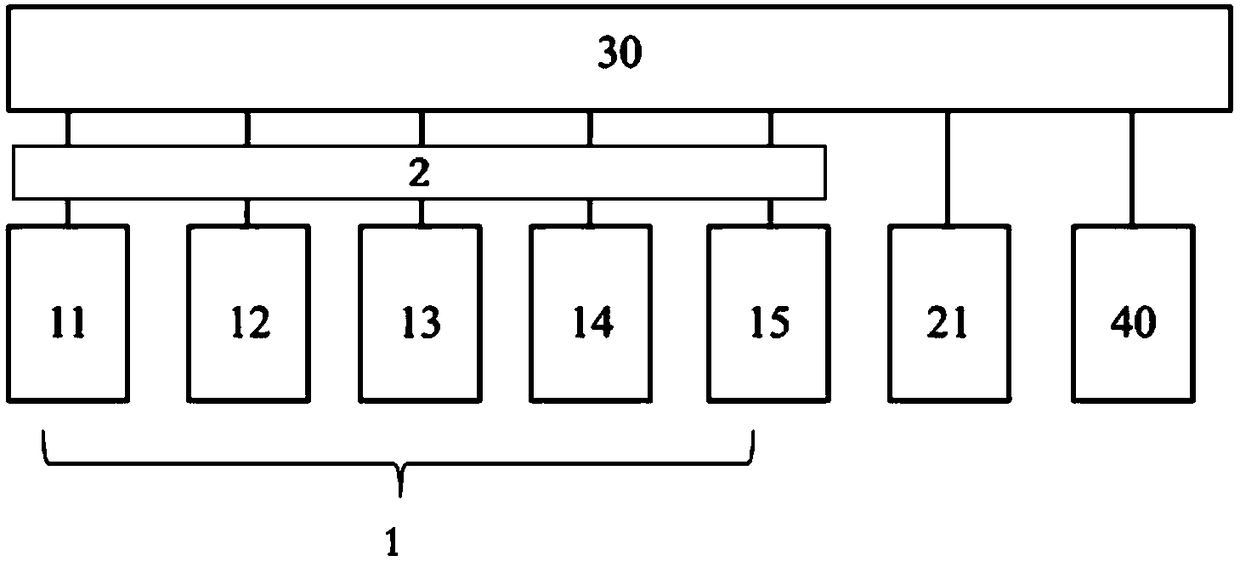 Inventory management system based on strategy module