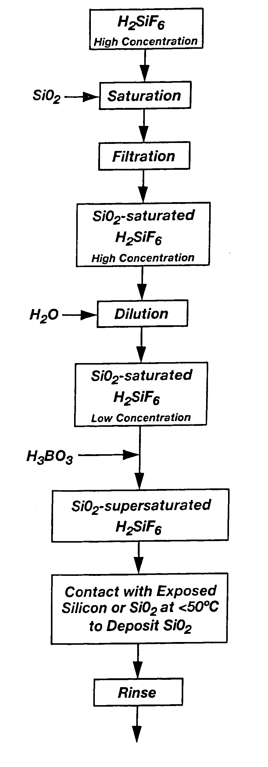 Selective passivation of exposed silicon