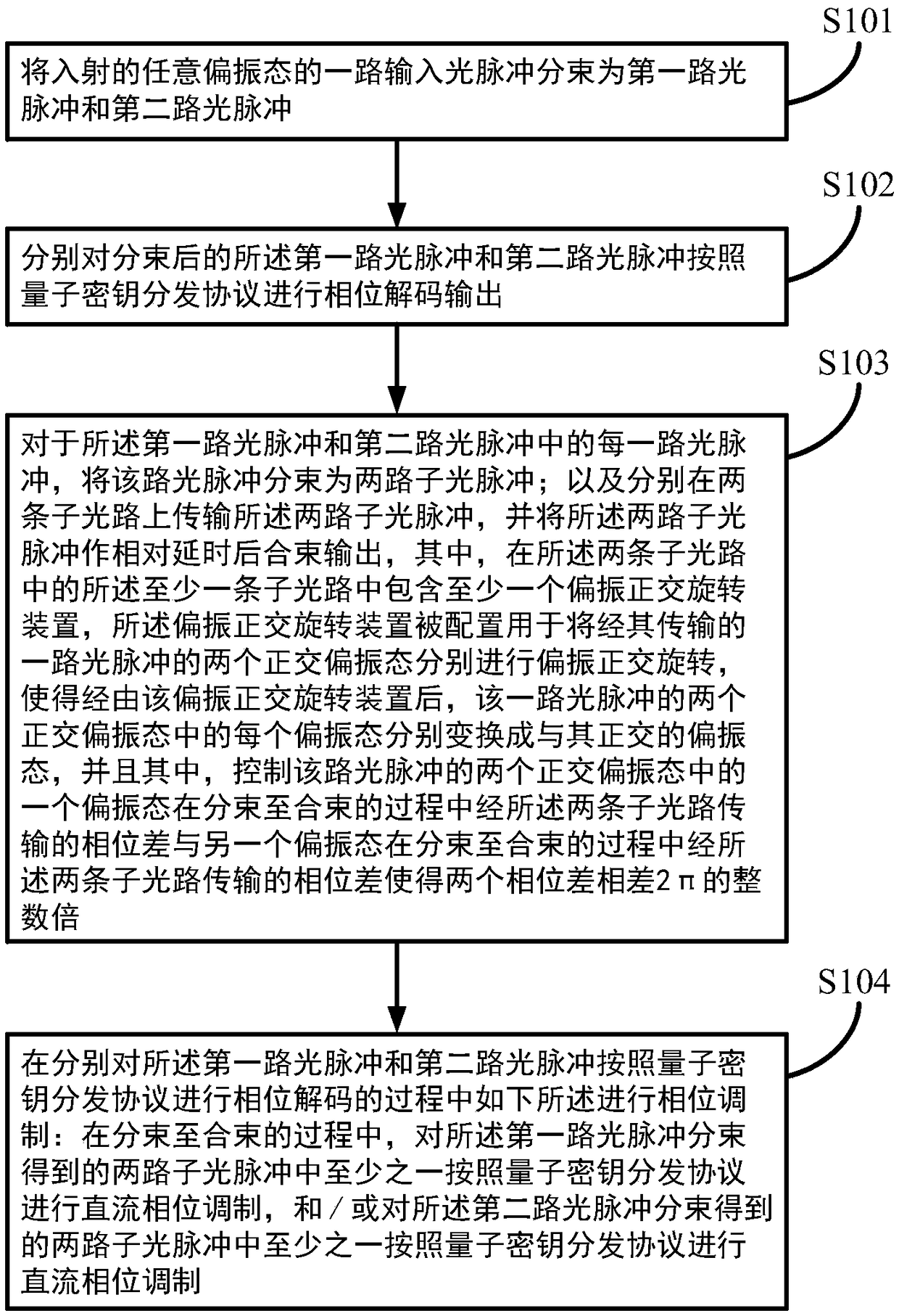 DC modulation quantum key distribution phase decoding method, device and system based on polarization orthogonal rotation