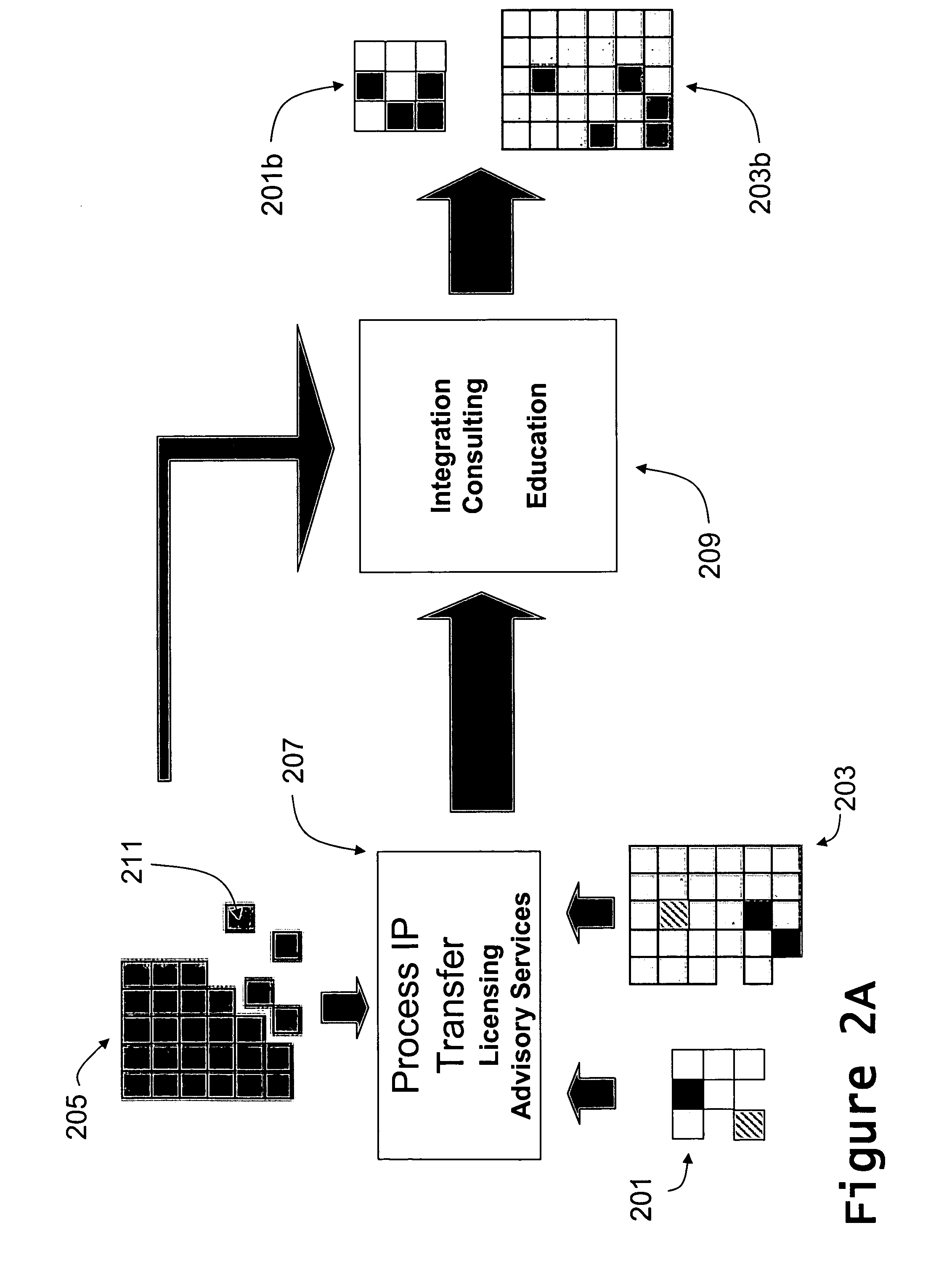 Computer-implemented intellectual property technology transfer method and system