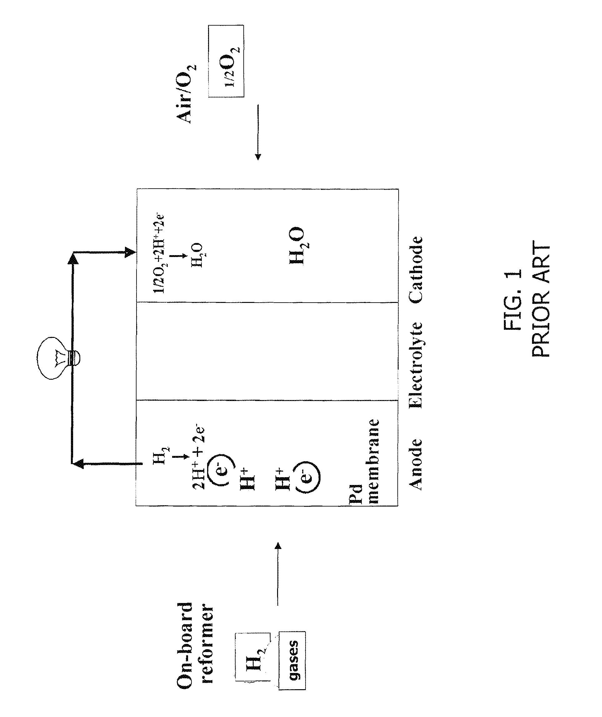 Ion/proton-conducting apparatus and method