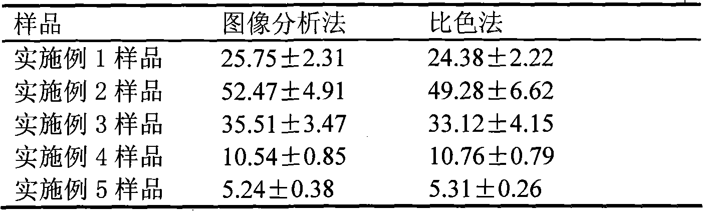 Method for measuring soil quick-effective phosphor based on image analysis