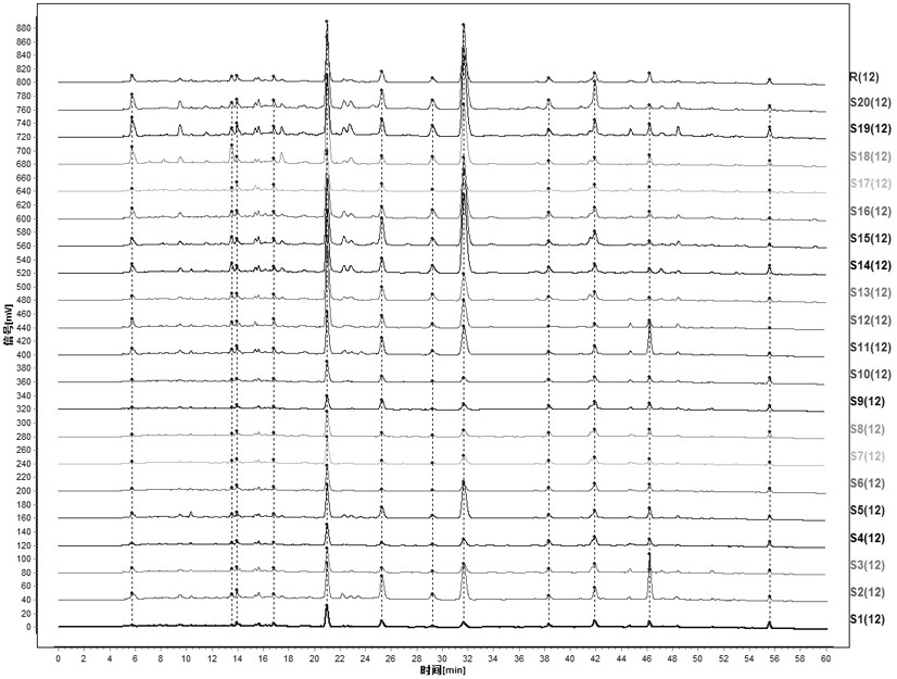 Fingerprint spectrum of isodon lanceolata and establishment method and application thereof