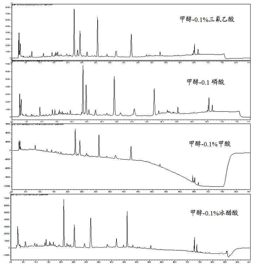 Fingerprint spectrum of isodon lanceolata and establishment method and application thereof