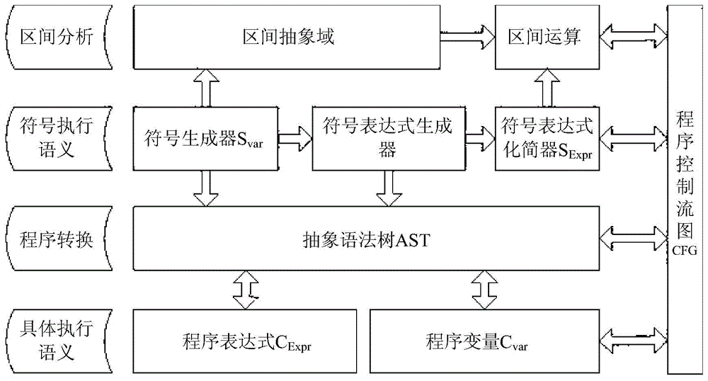 Static defect detecting method and system thereof