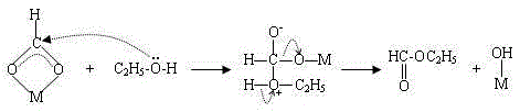 A kind of synthesis method of fixed bed low temperature methanol with heat and mass transfer catalysis triple effect