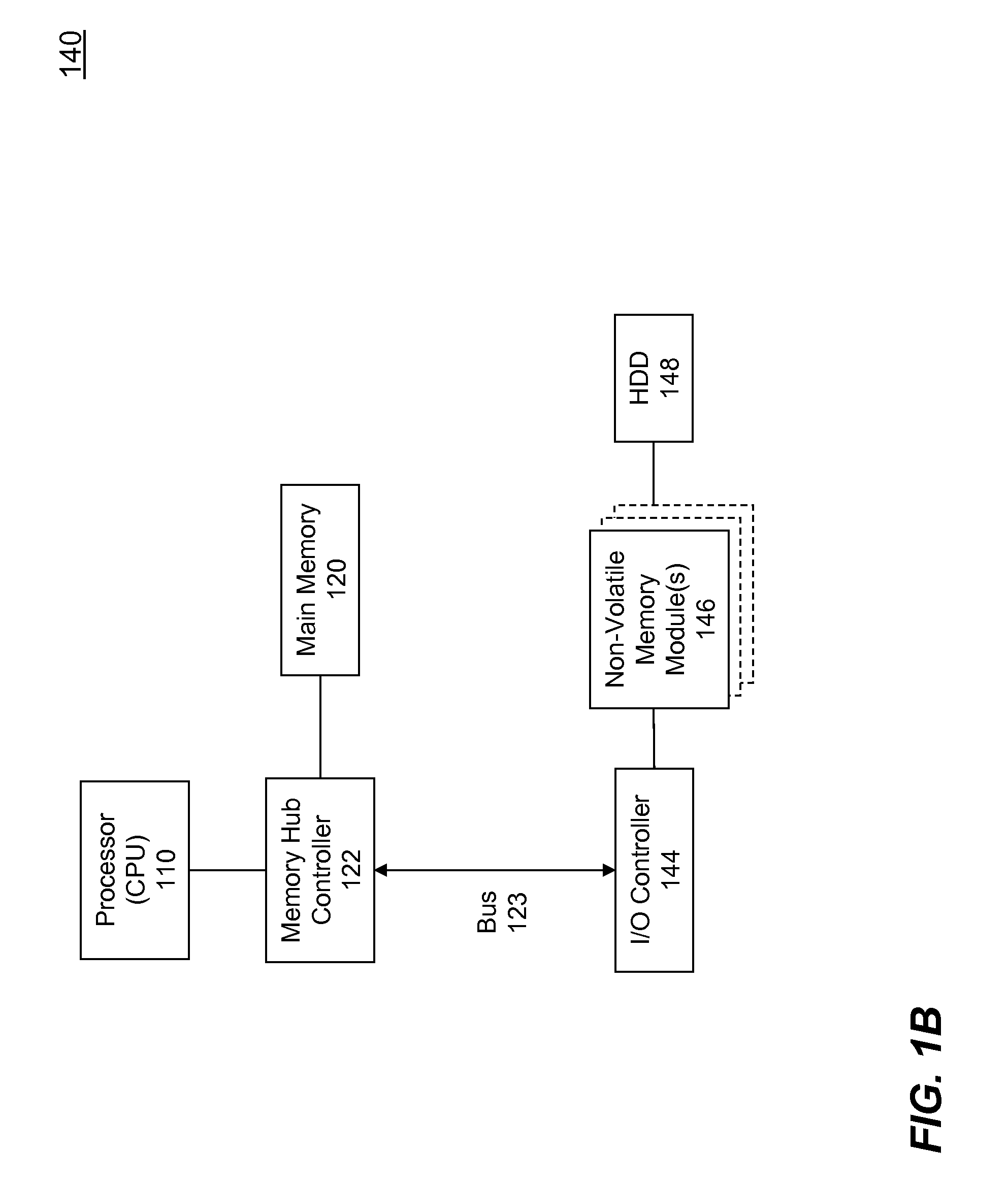 High Performance Flash Memory Devices (FMD)