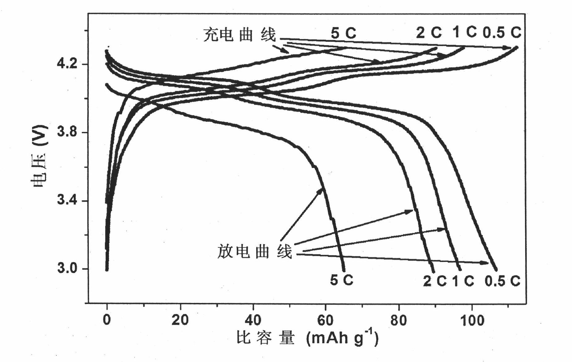 Method for preparing micron frame-shaped manganese series lithium ion battery cathode material