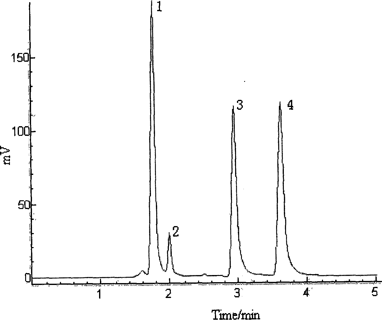 Ferromagnetic multiporous silica gel microsphere and its preparation method