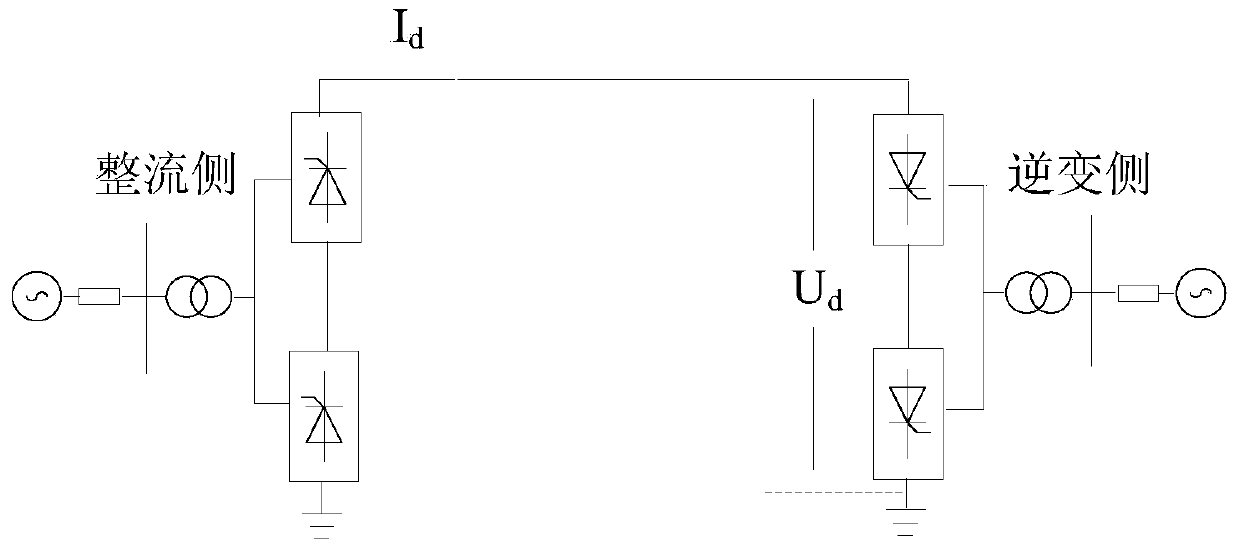 Simulation Playback Method of Fault Recording in HVDC Transmission System