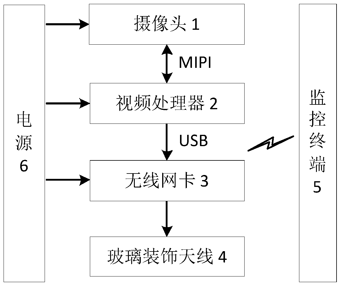 Wireless high-definition video monitoring system based on glass decorative antenna