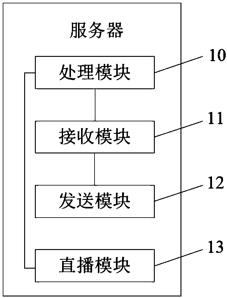 Conference management method and system, and server