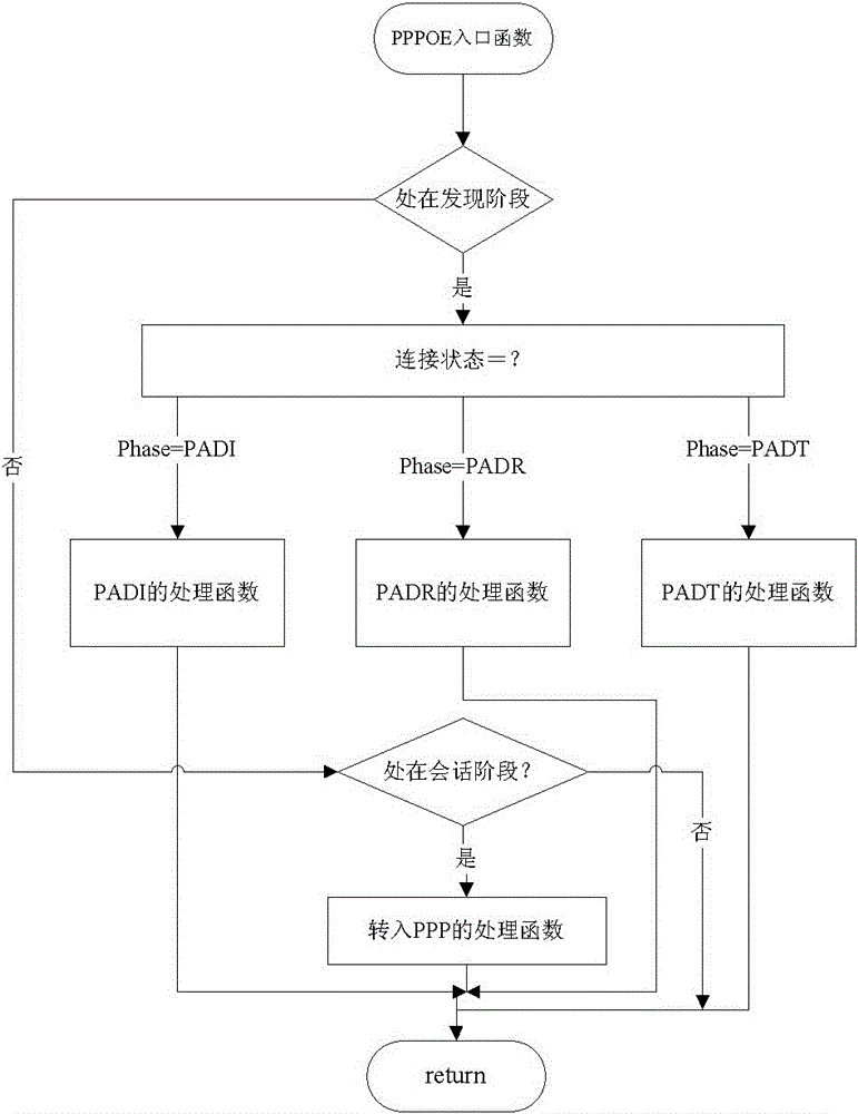 Embedded Dialer