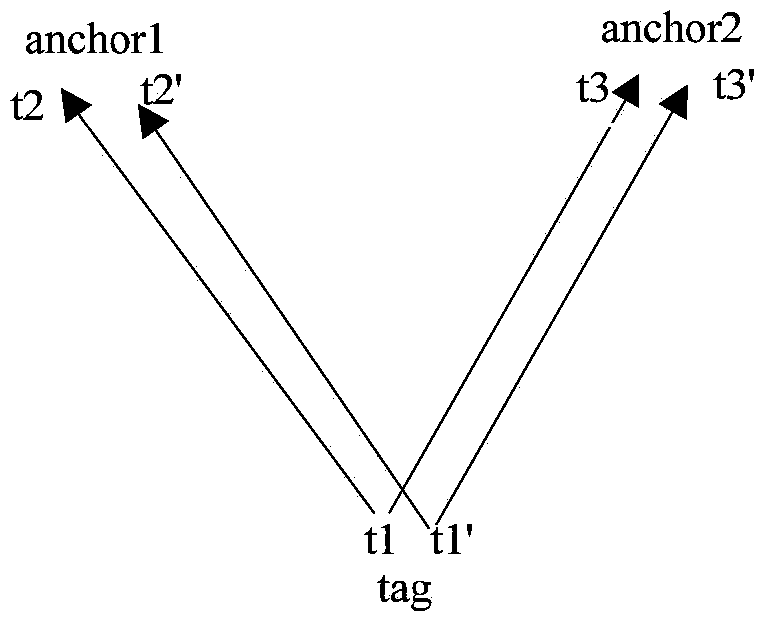 Method, device and system for base station time synchronization algorithm