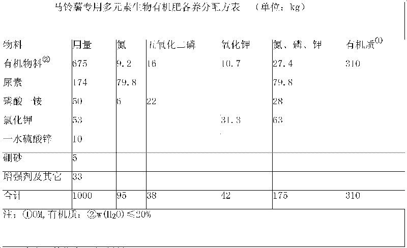 Biological-organic multielement fertilizer specially used for potato