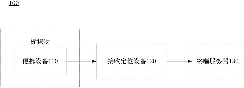 An indoor and outdoor positioning system and its positioning method