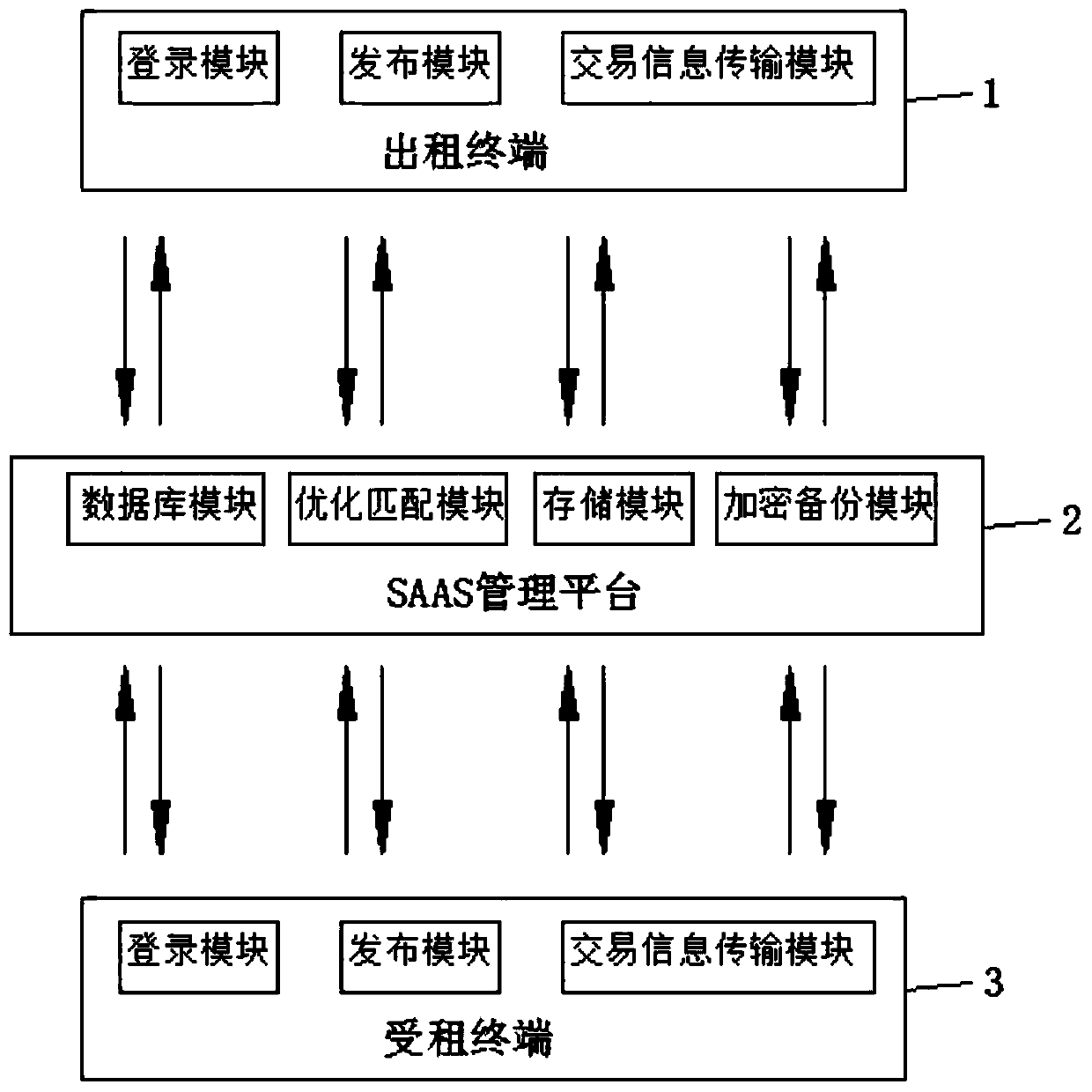 On-line one-stop rental service system for engineering machinery