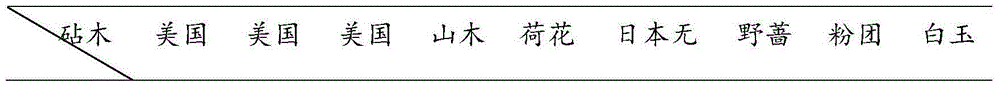 Method for culturing ornamental fruit rugosa tree