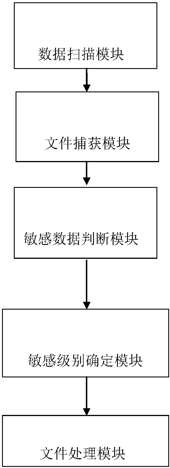 Executable file data anti-leakage scanning method, system and gateway