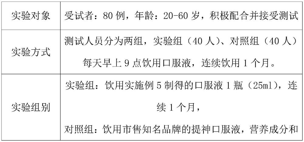 Mulberry oral liquid with effects of tonifying qi and blood and resisting fatigue and preparation method of mulberry oral liquid