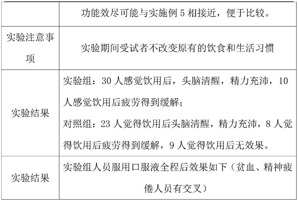 Mulberry oral liquid with effects of tonifying qi and blood and resisting fatigue and preparation method of mulberry oral liquid