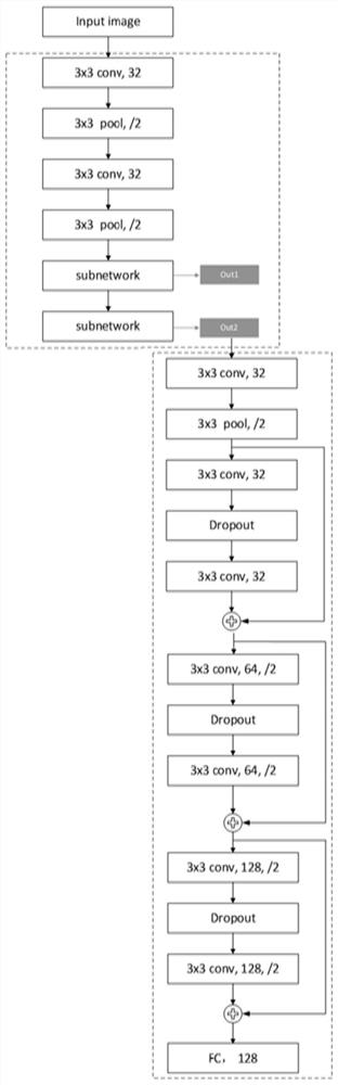 Pedestrian multi-target tracking method integrating target detection and association