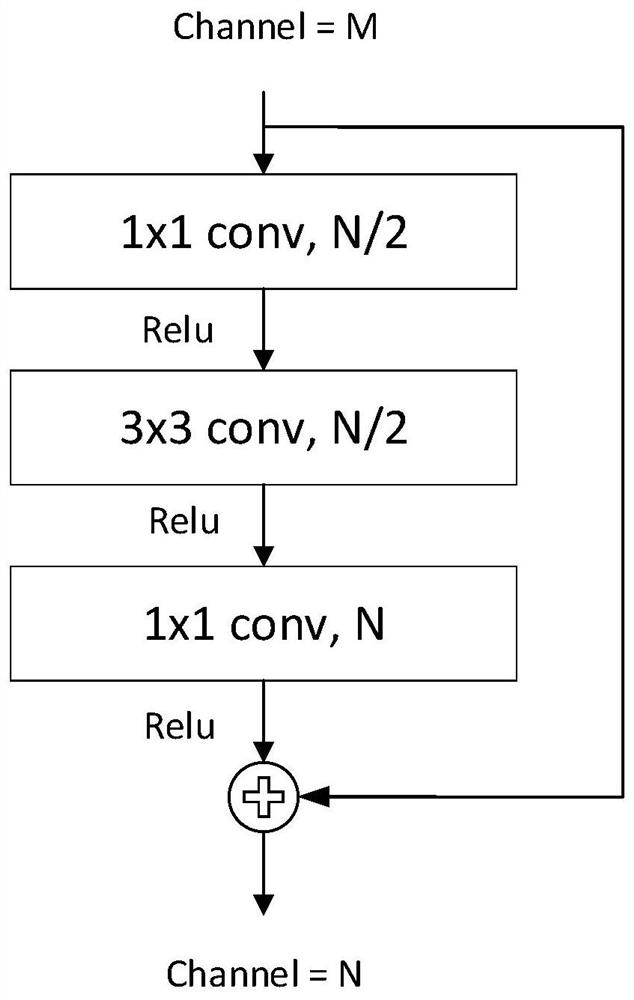 Pedestrian multi-target tracking method integrating target detection and association