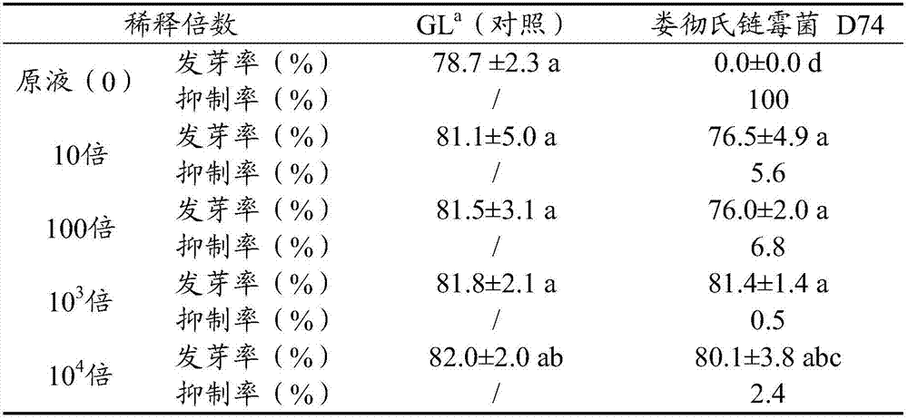 Application of Streptomyces roche to control of parasitic weeds