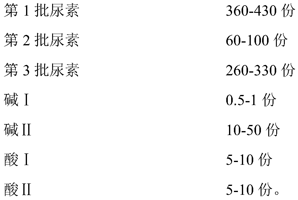 Lignin modified urea-formaldehyde resin adhesive and preparation method and application thereof