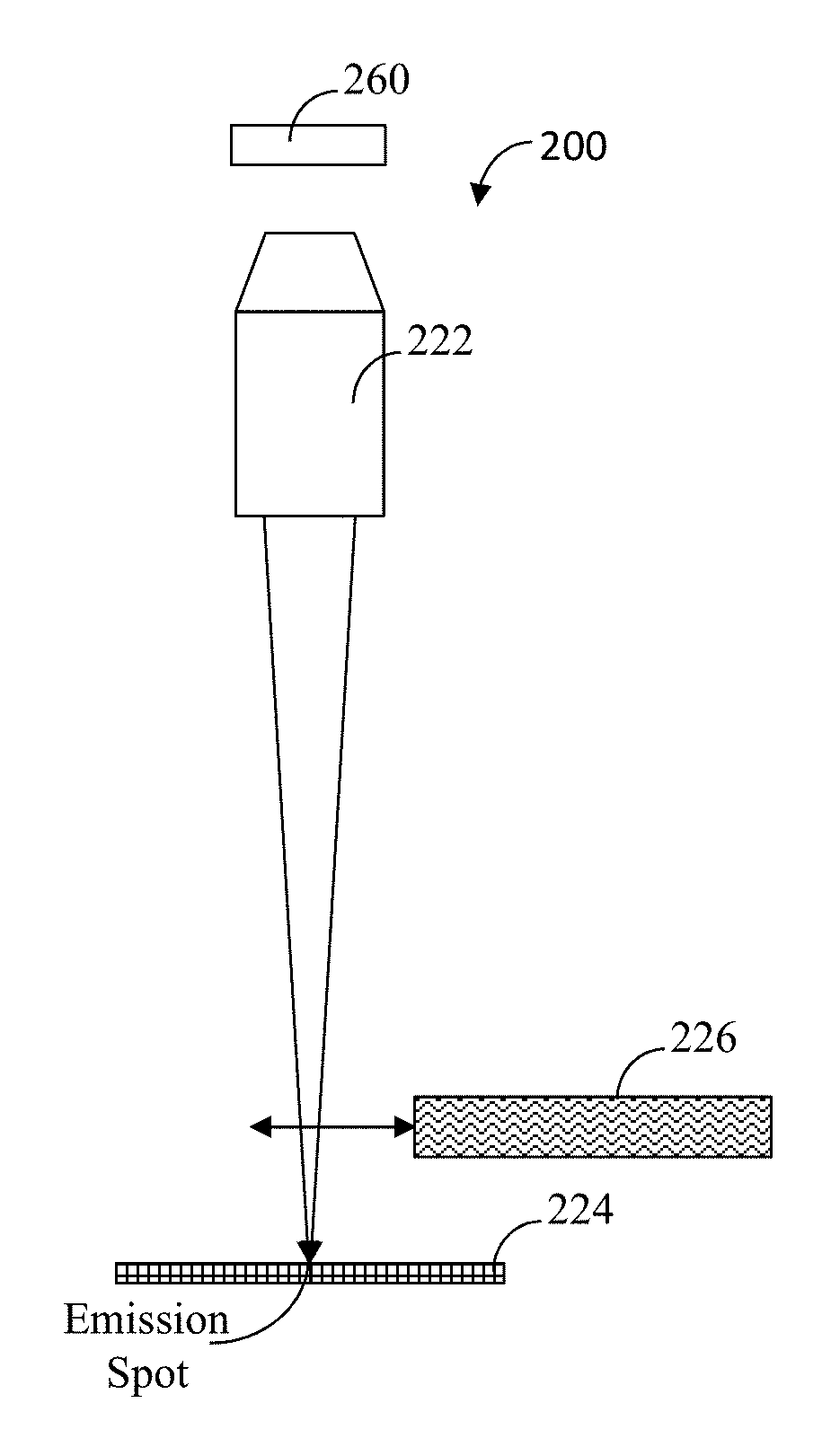 Spectral mapping of photo emission