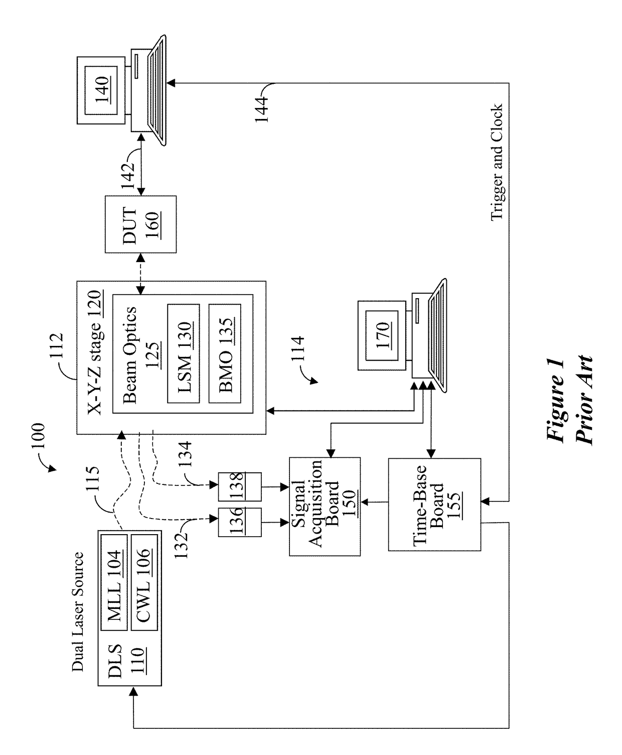 Spectral mapping of photo emission