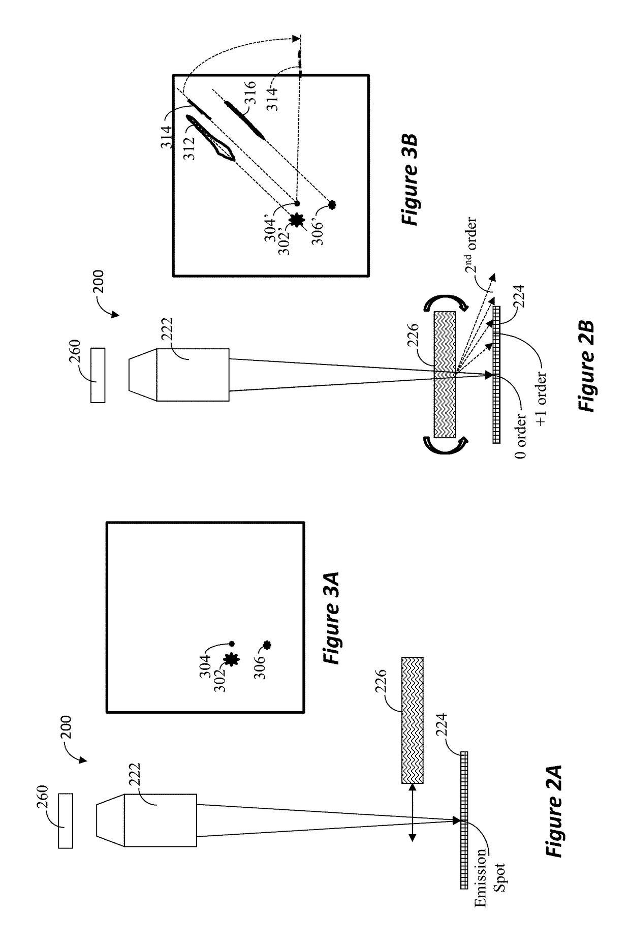 Spectral mapping of photo emission